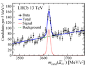 New particle discovery at CERN