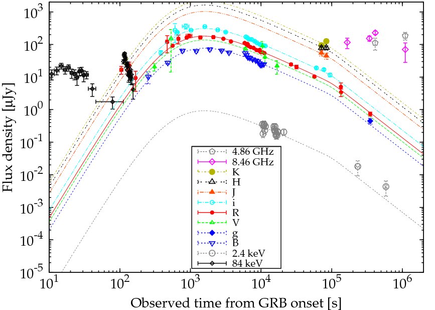 Curva di luce di afterglow ottico (GRB 080603A; Guidorzi et al. 2011)