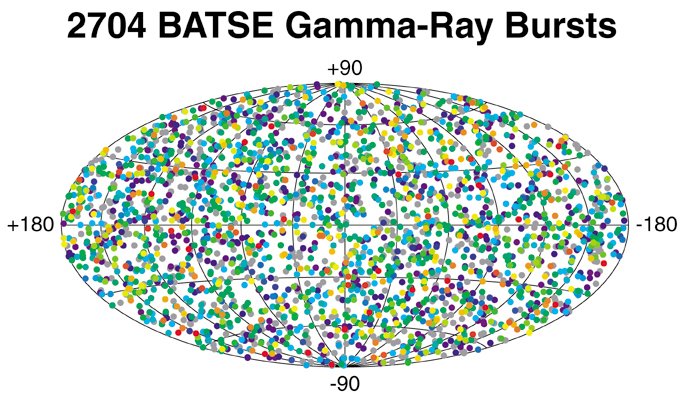 Distribuzione delle direzioni dei GRB nel cielo in coordinate galattiche viste dall'esperimento BATSE