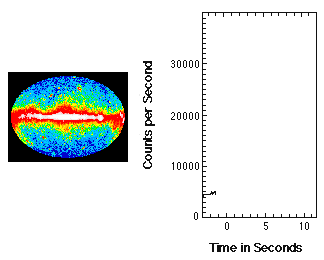 Il cielo "visto" nei raggi gamma durante l'esplosione di un GRB.